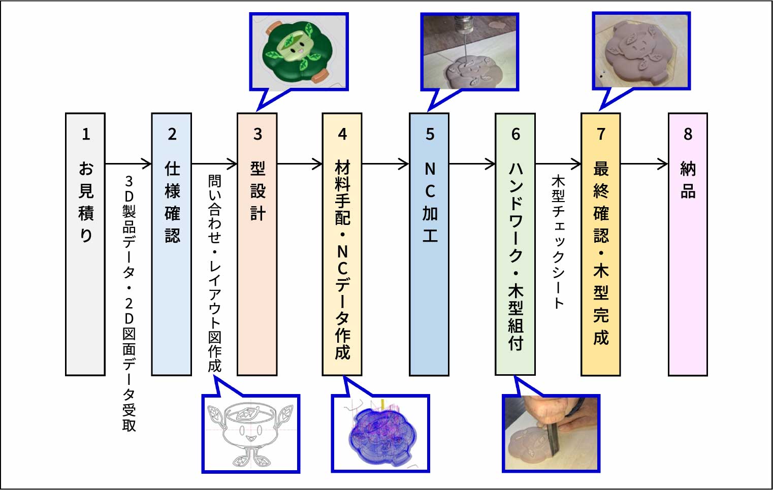 事業内容